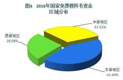2016年中国学生资助发展报告 资助政策进一步完善6