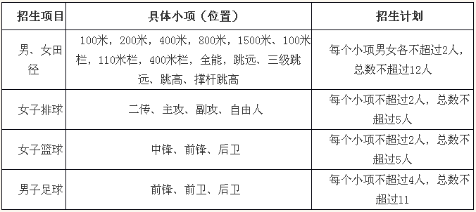 南京大学2017年高水平运动队招生简章1