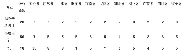 合肥工业大学2017年艺术类专业招生简章1