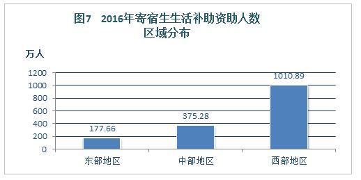 2016年中国学生资助发展报告 资助政策进一步完善7
