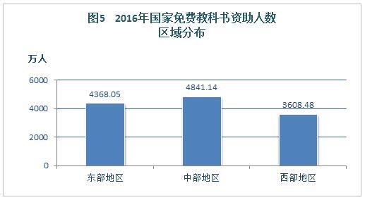2016年中国学生资助发展报告 资助政策进一步完善5
