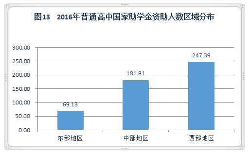 2016年中国学生资助发展报告 资助政策进一步完善13