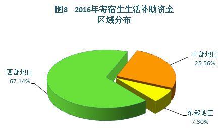 2016年中国学生资助发展报告 资助政策进一步完善8