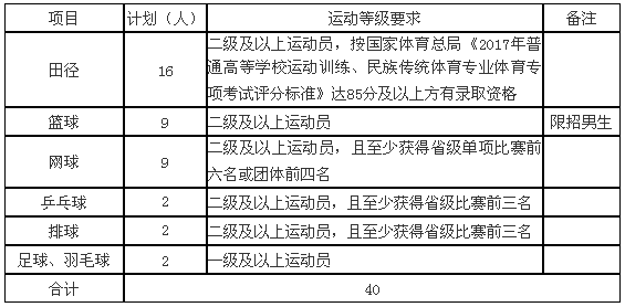 华东交通大学2017年运动训练专业招生简章1