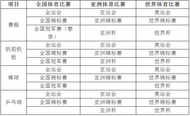 厦门大学2017年高水平运动队和优秀退役运动员免试生招生简章4