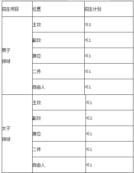 南华大学2017年高水平运动队招生简章1