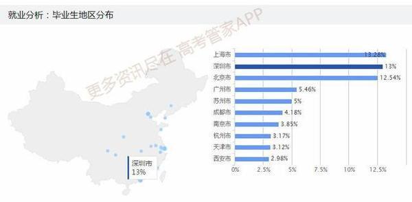 2017年电子科学与技术专业最强十校大盘点2