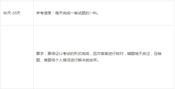 距高考不足90天，这份从学习计划表，照样帮你逆袭2