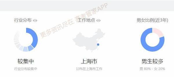 2017年电子科学与技术专业最强十校大盘点4