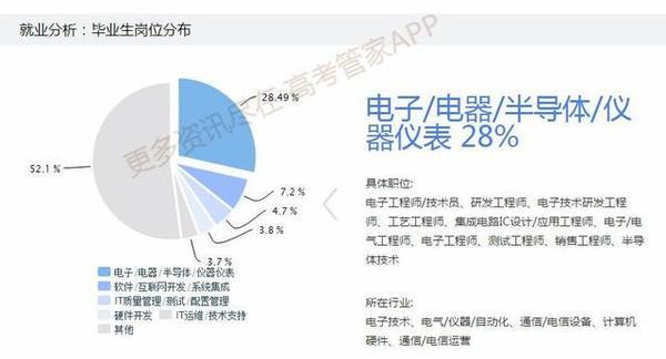 2017年电子科学与技术专业最强十校大盘点1