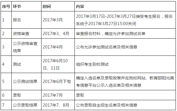 中国政法大学2017年自主招生报名：3月17日2