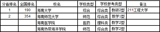 武书连2017中国721所大学综合实力排行榜36