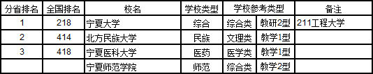 武书连2017中国721所大学综合实力排行榜47