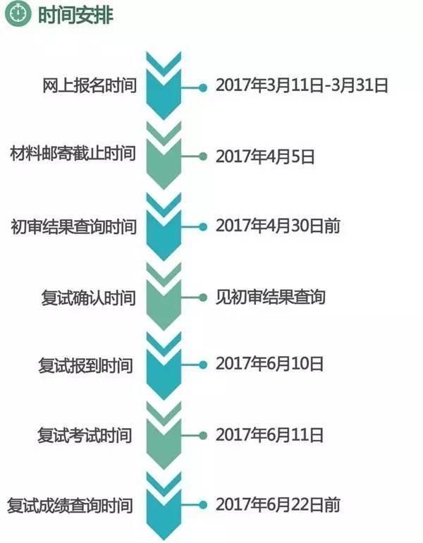 北林大2017年自主招生工作  计划招170个5
