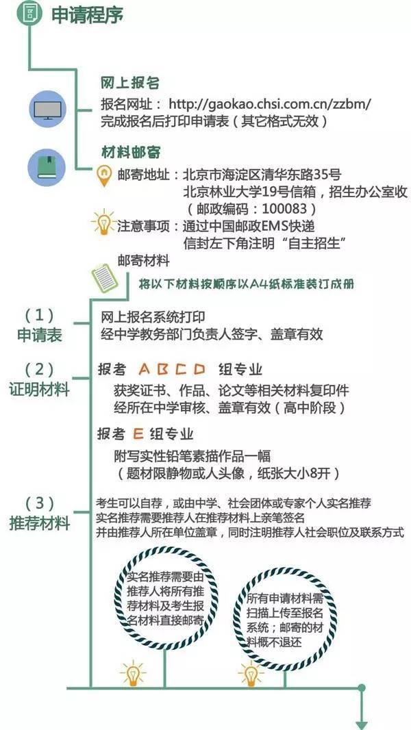 北林大2017年自主招生工作  计划招170个2