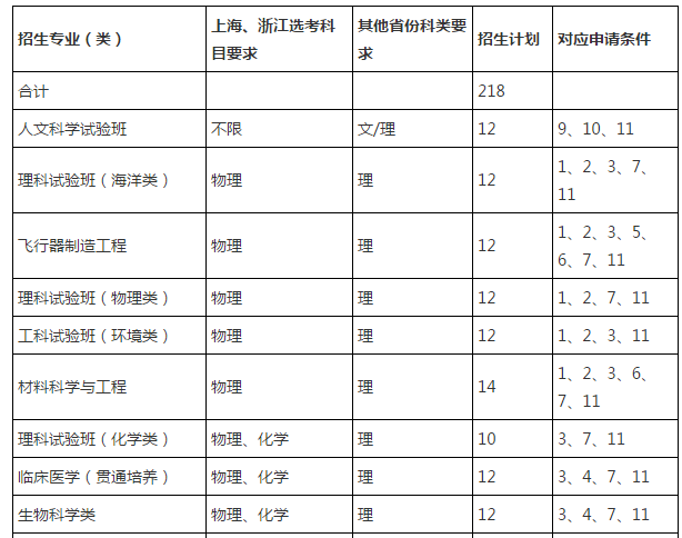 同济大学2017年自主招生简章1