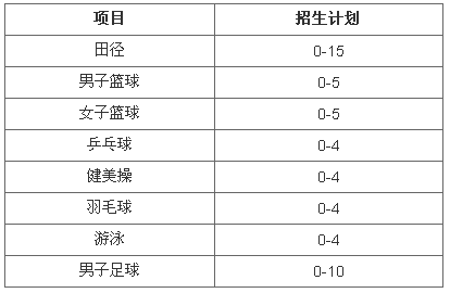 北京大学2017年高水平运动队招生简章1