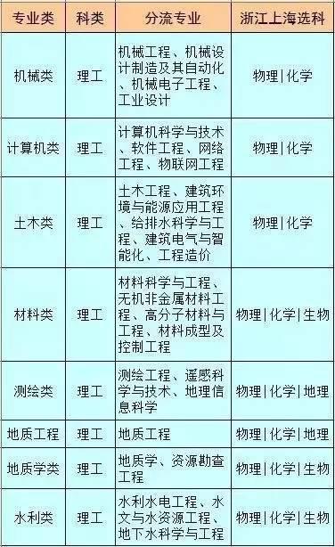 长安大学2017年高校专项计划招生简章1