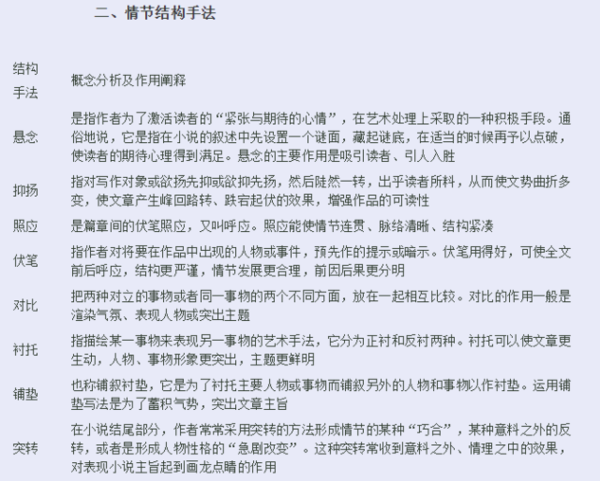 小说中的情节类题目怎么答？套路在我这3