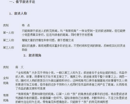 小说中的情节类题目怎么答？套路在我这1