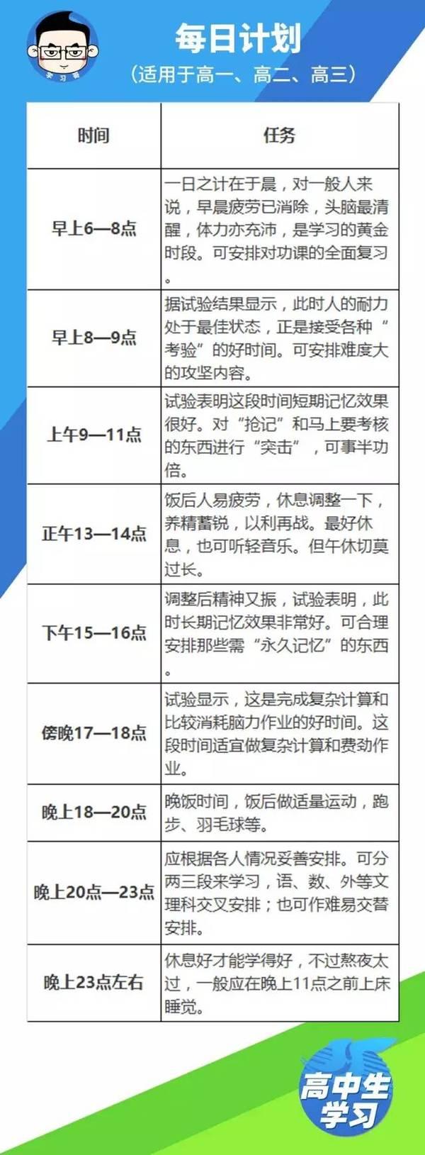 高一高二高三学习计划表出炉，每个时间点做啥事？值得收藏！4