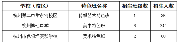 2017年杭州市区各类高中招生政策和办法出炉啦7