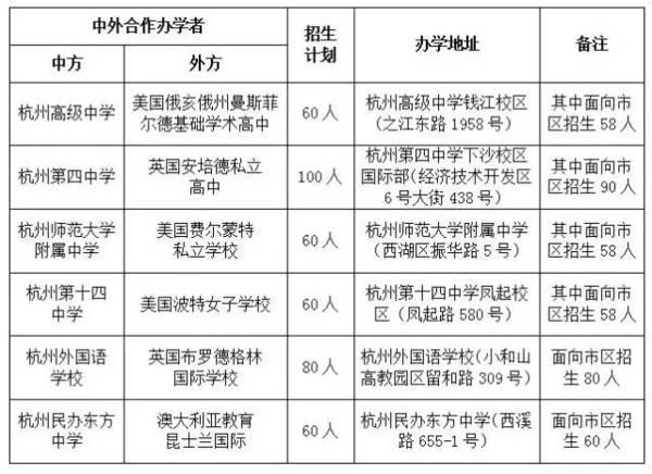 2017年杭州市区各类高中招生政策和办法出炉，详情入内！2