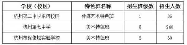 2017年杭州市区各类高中招生政策和办法出炉，详情入内！4