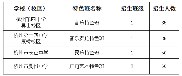 2017年杭州市区各类高中招生政策和办法出炉，详情入内！3