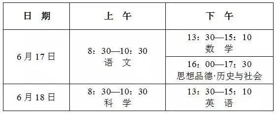 2017年杭州市区各类高中招生政策和办法出炉，详情入内！1