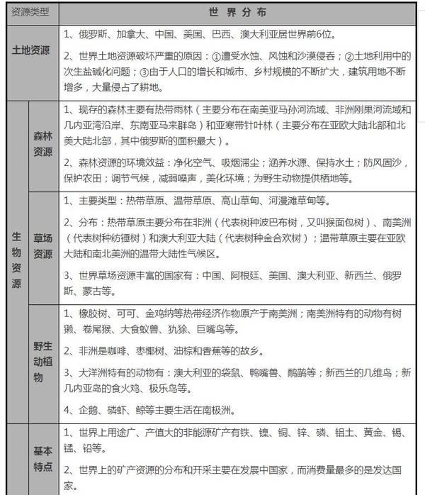 世界主要河流和自然资源分布（图表，建议收藏）3