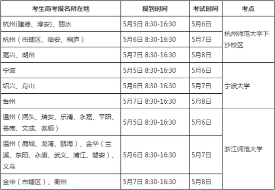 浙江高考体育专业术科测试考点和时间安排公布1