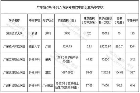 今年超10所高校申请更名 哪些高校能成功？2