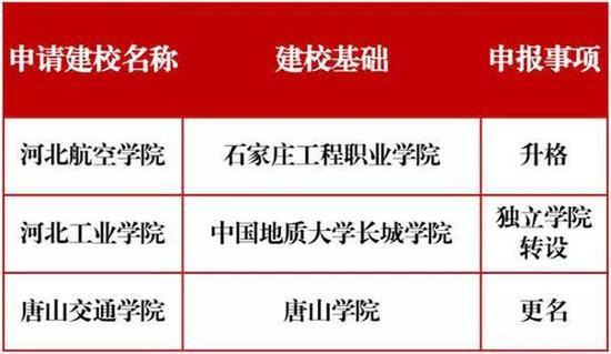 今年超10所高校申请更名 哪些高校能成功？1