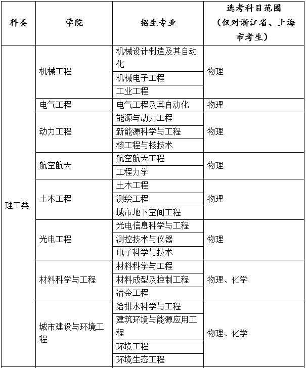 重庆大学2018年高校专项计划招生简章1