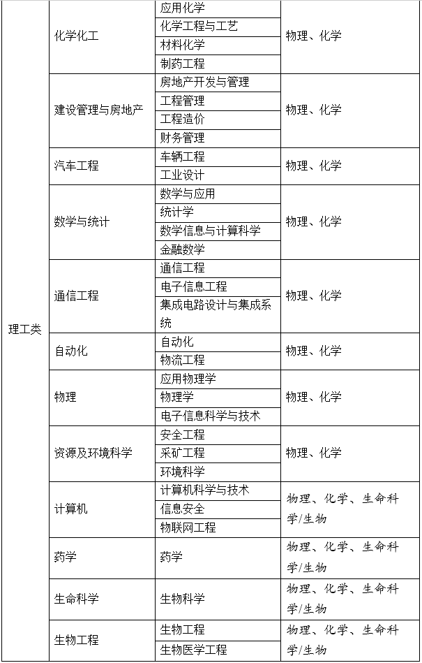 重庆大学2018年高校专项计划招生简章2
