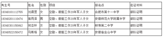 安徽省2018年高考政策照顾考生名单公示(图)4