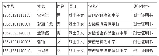 安徽省2018年高考政策照顾考生名单公示(图)5