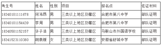 安徽省2018年高考政策照顾考生名单公示(图)8