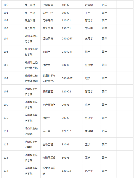 河南省教育厅发布2018年高校新增专业名单8