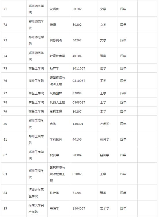 河南省教育厅发布2018年高校新增专业名单6