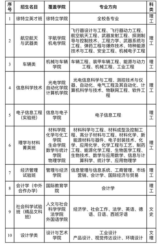 北京理工大学2018年在京计划招收249人 附专业招生计划2
