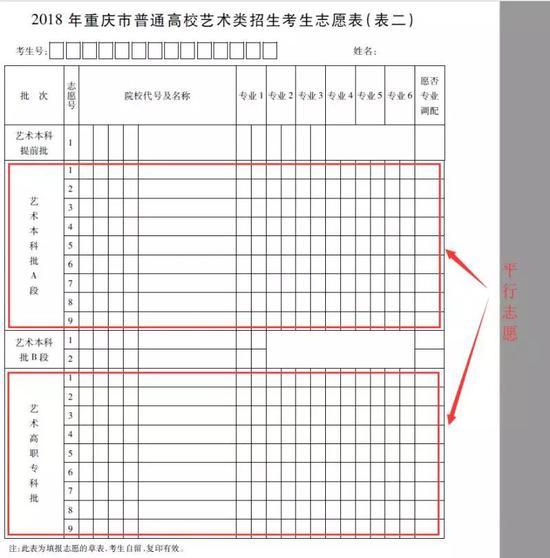 2018年重庆市高校招生 平行志愿投档及排序规则2