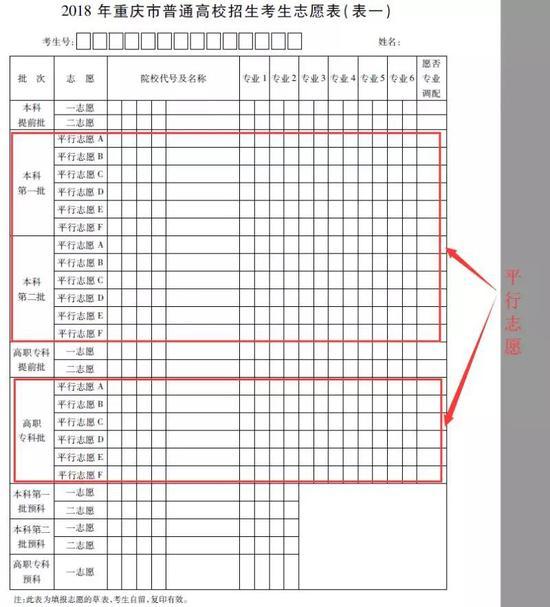 2018年重庆市高校招生 平行志愿投档及排序规则1