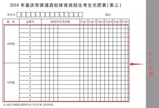 2018年重庆市高校招生 平行志愿投档及排序规则3