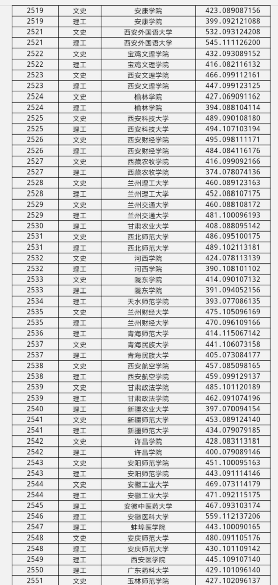 黑龙江省2018年本科第二批A段录取分数线12