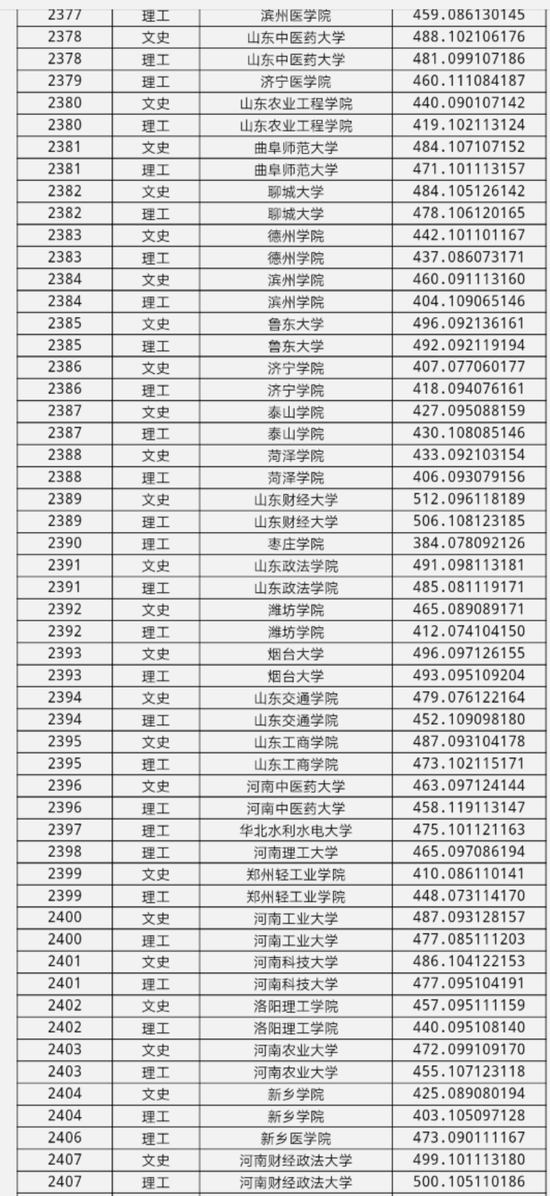 黑龙江省2018年本科第二批A段录取分数线8