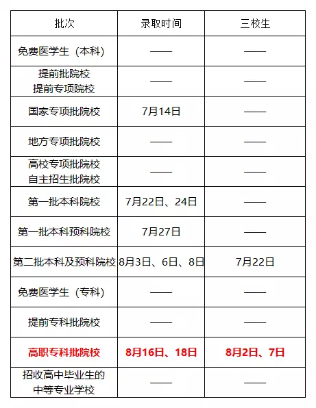 云南省2018年高考录取日程及征集志愿时间安排2