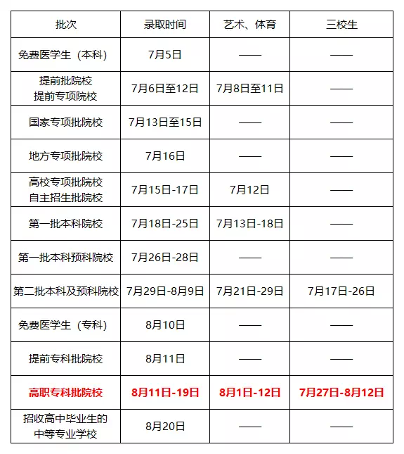 云南省2018年高考录取日程及征集志愿时间安排1