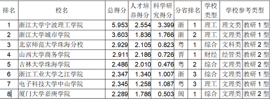 2018中国独立学院排行榜发布1